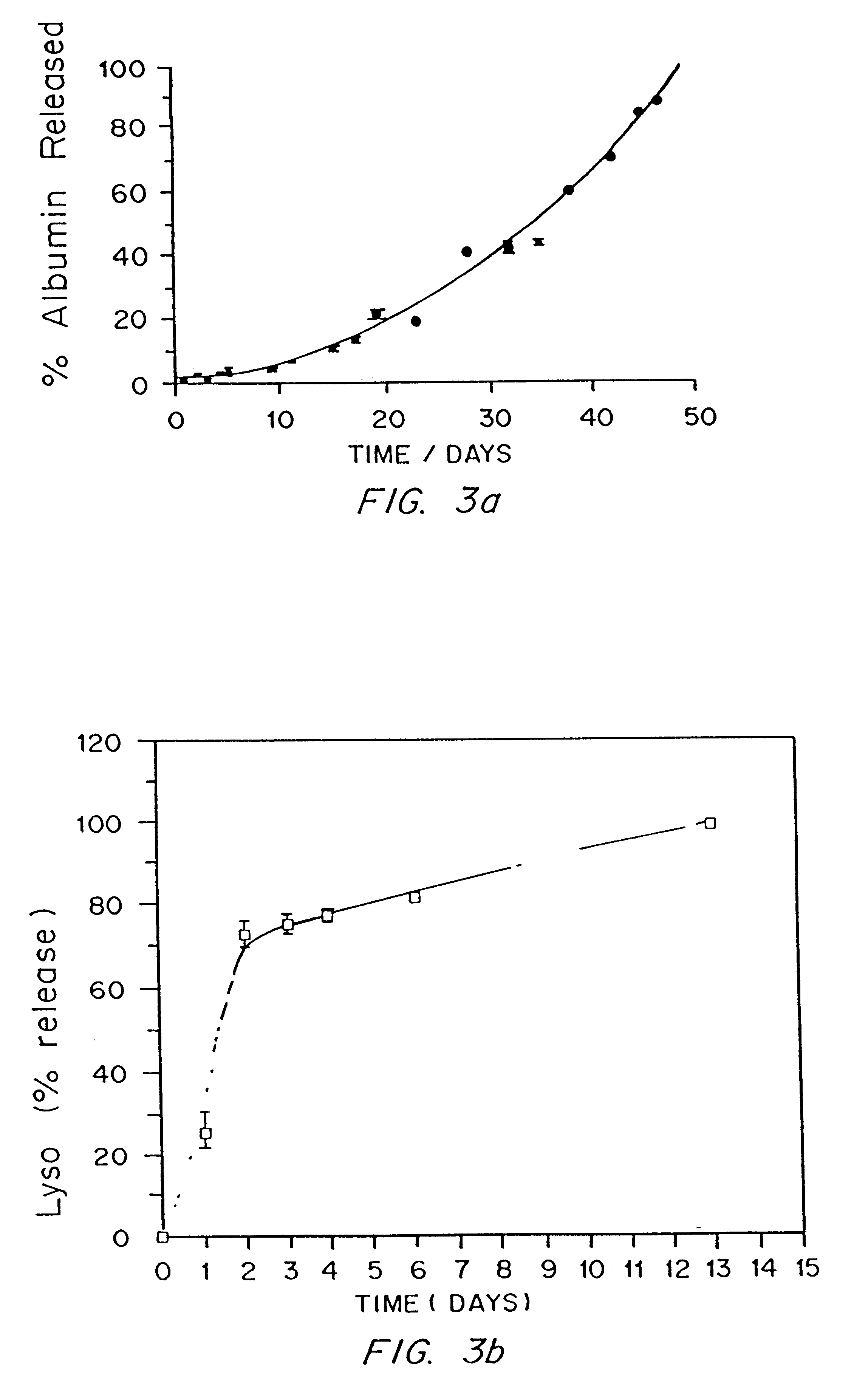 Photopolymerizable biodegradable hydrogels as tissue contacting materials and controlled-release carriers