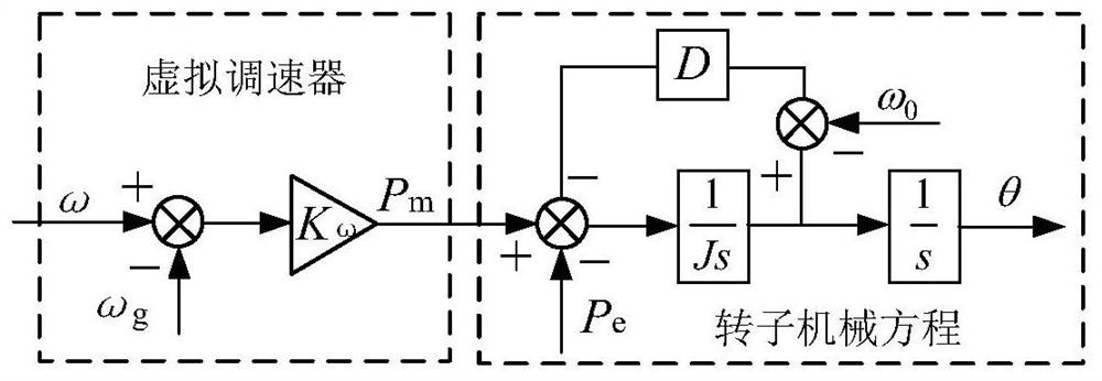 Energy storage primary frequency modulation virtual synchronous machine parameter analysis method