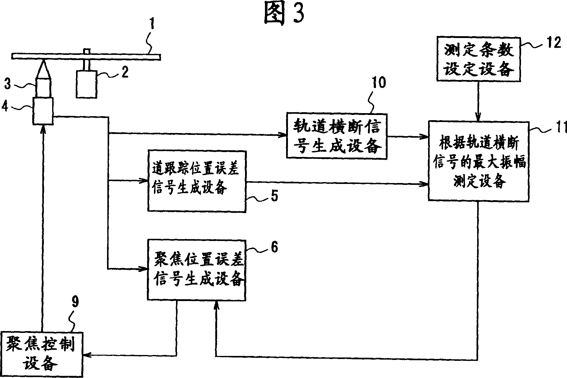 Optical disc device