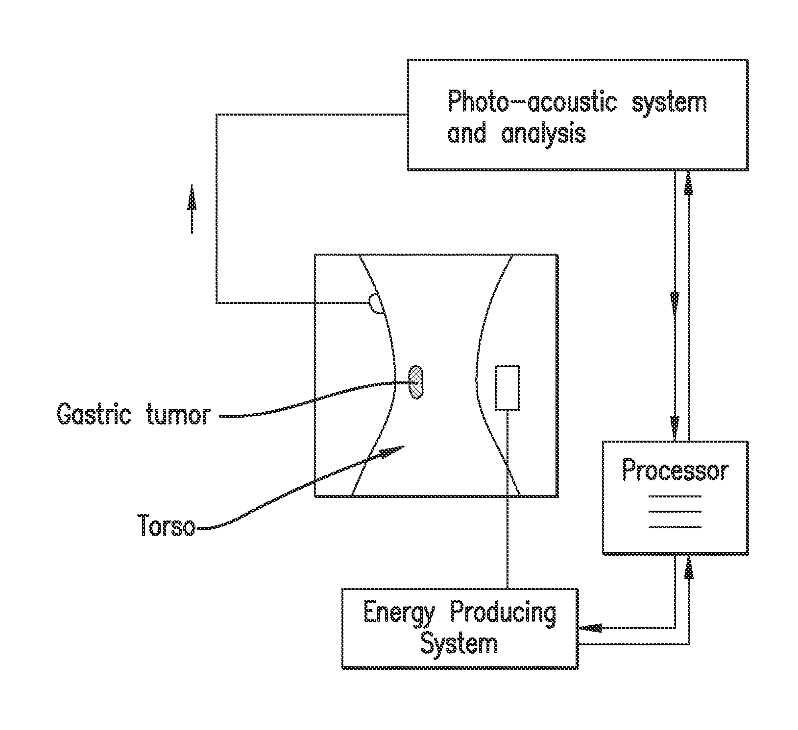 Method and composition for hyperthermally treating cells