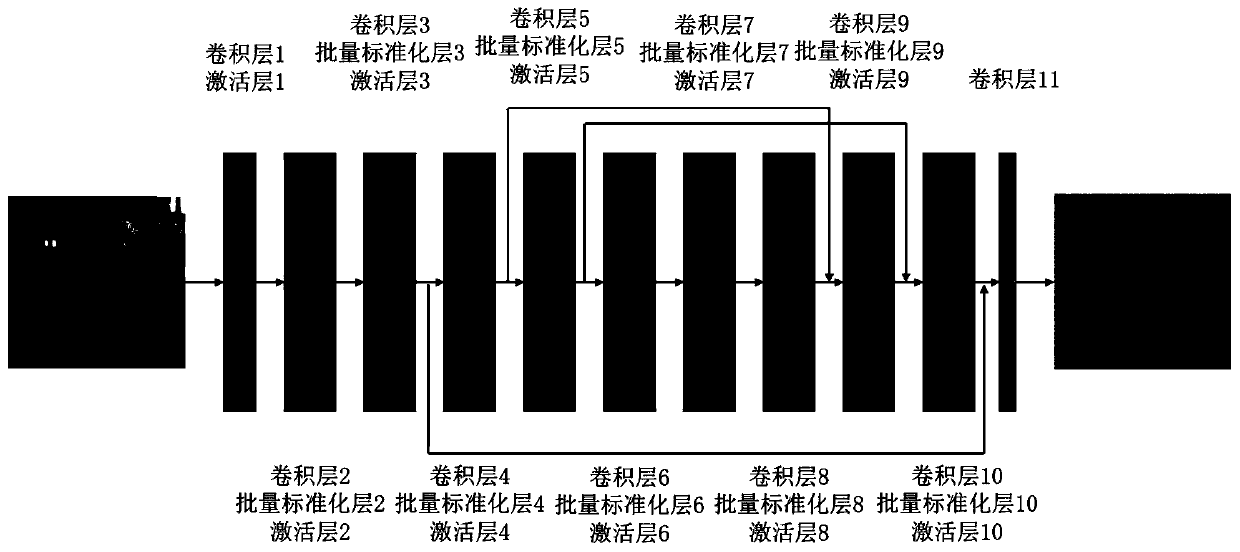 Forged face video detection method and device