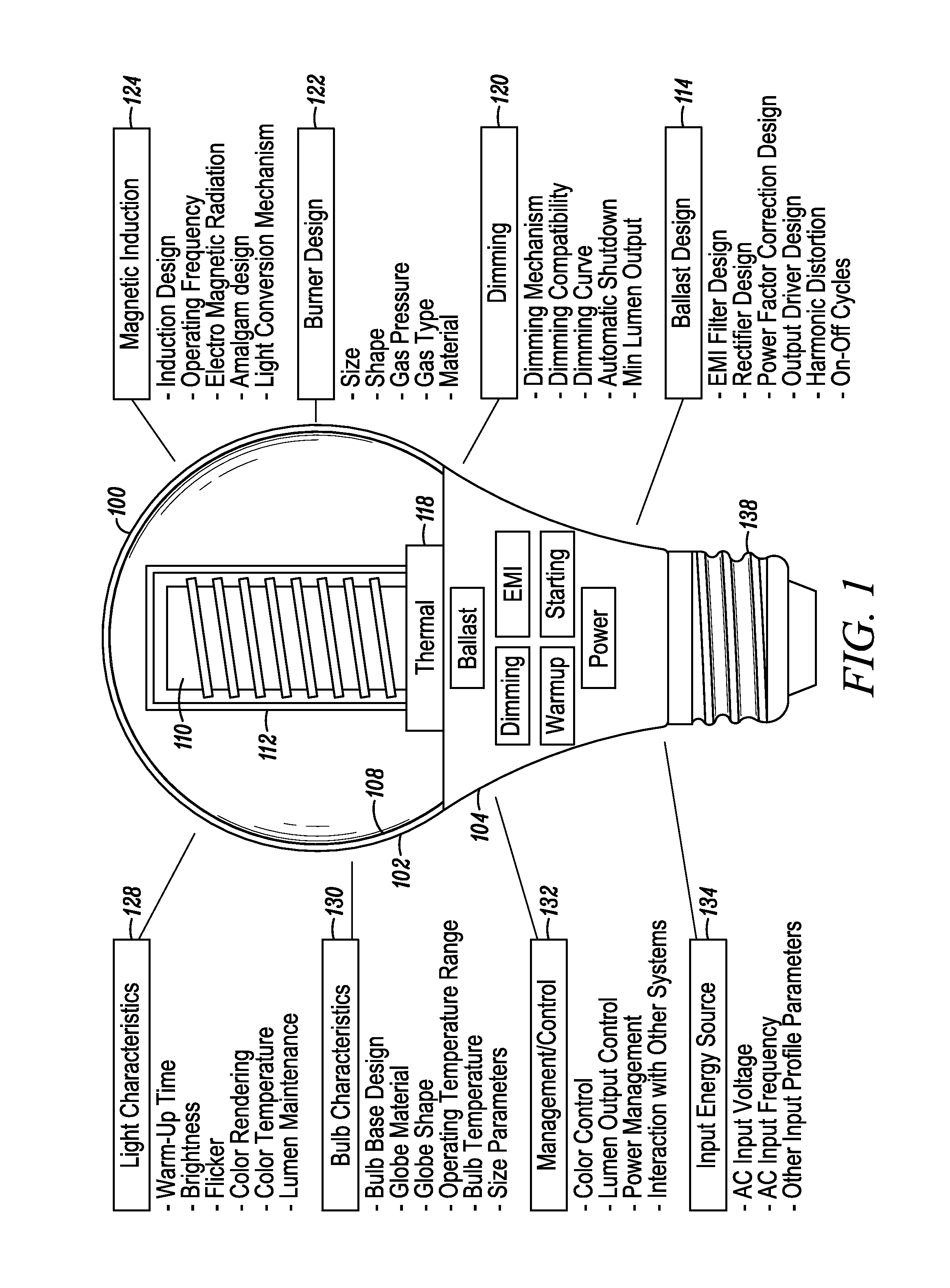 Electronic Ballast Having Improved Power Factor and Total Harmonic Distortion