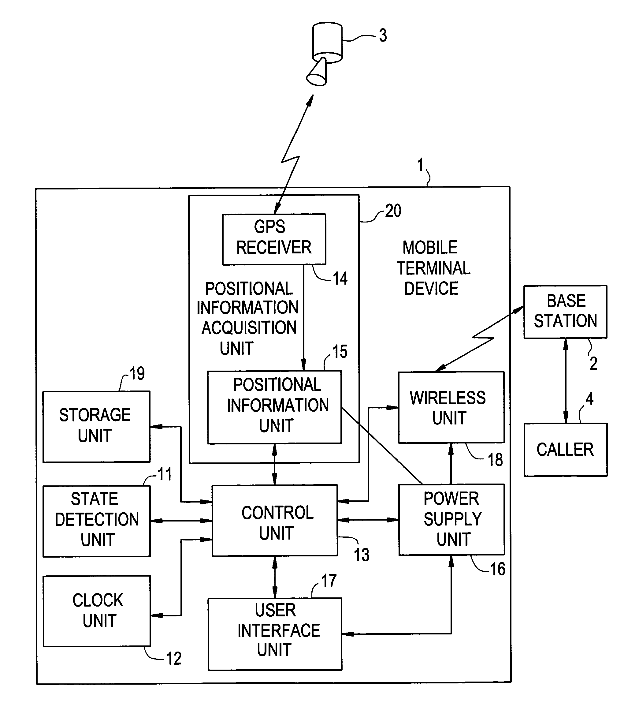 Mobile terminal device and positional information system