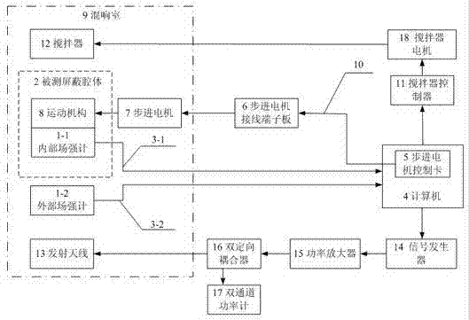 Electromagnetic shielding effectiveness testing system under live room condition and testing method thereof