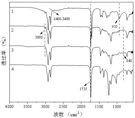 Preparation method and application of vegetable oil-based environmentally friendly plasticizer with high thermal stability