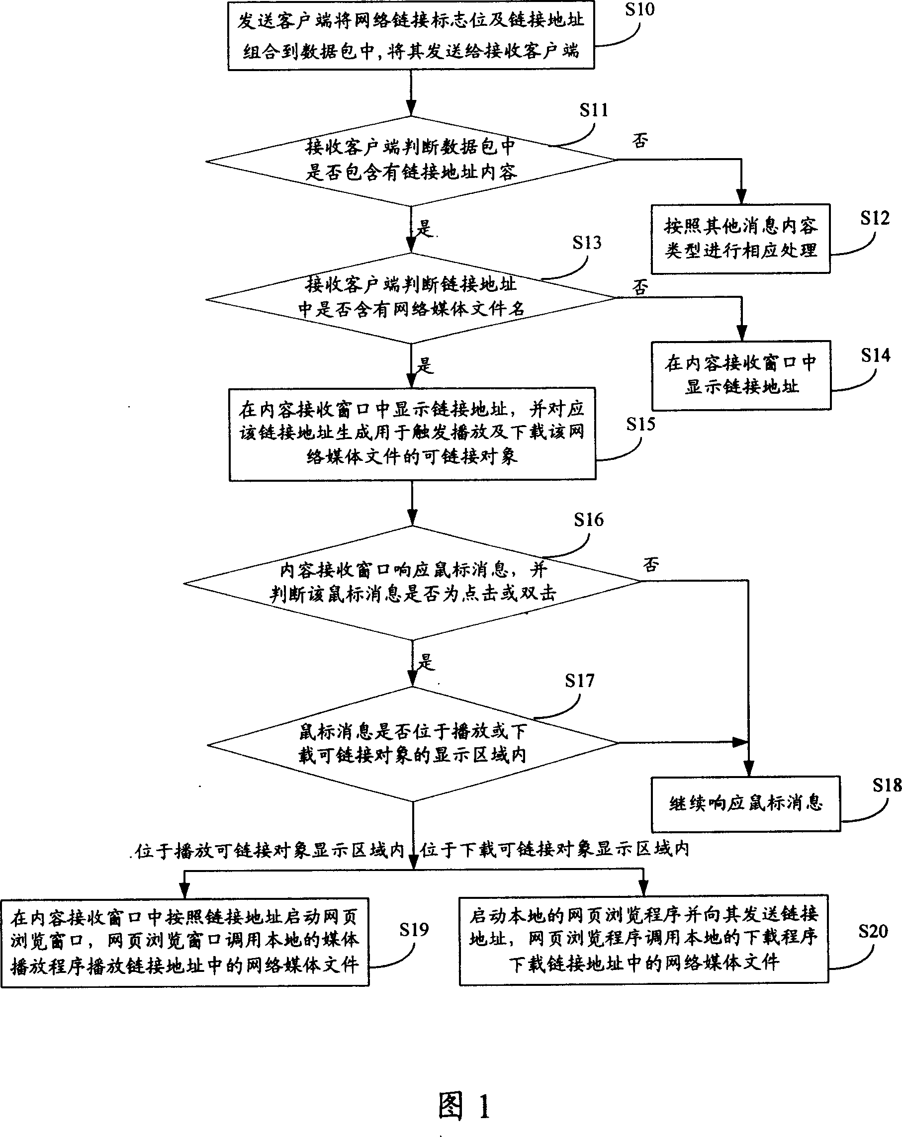 Method for playing network media file by customer terminal and customer terminal