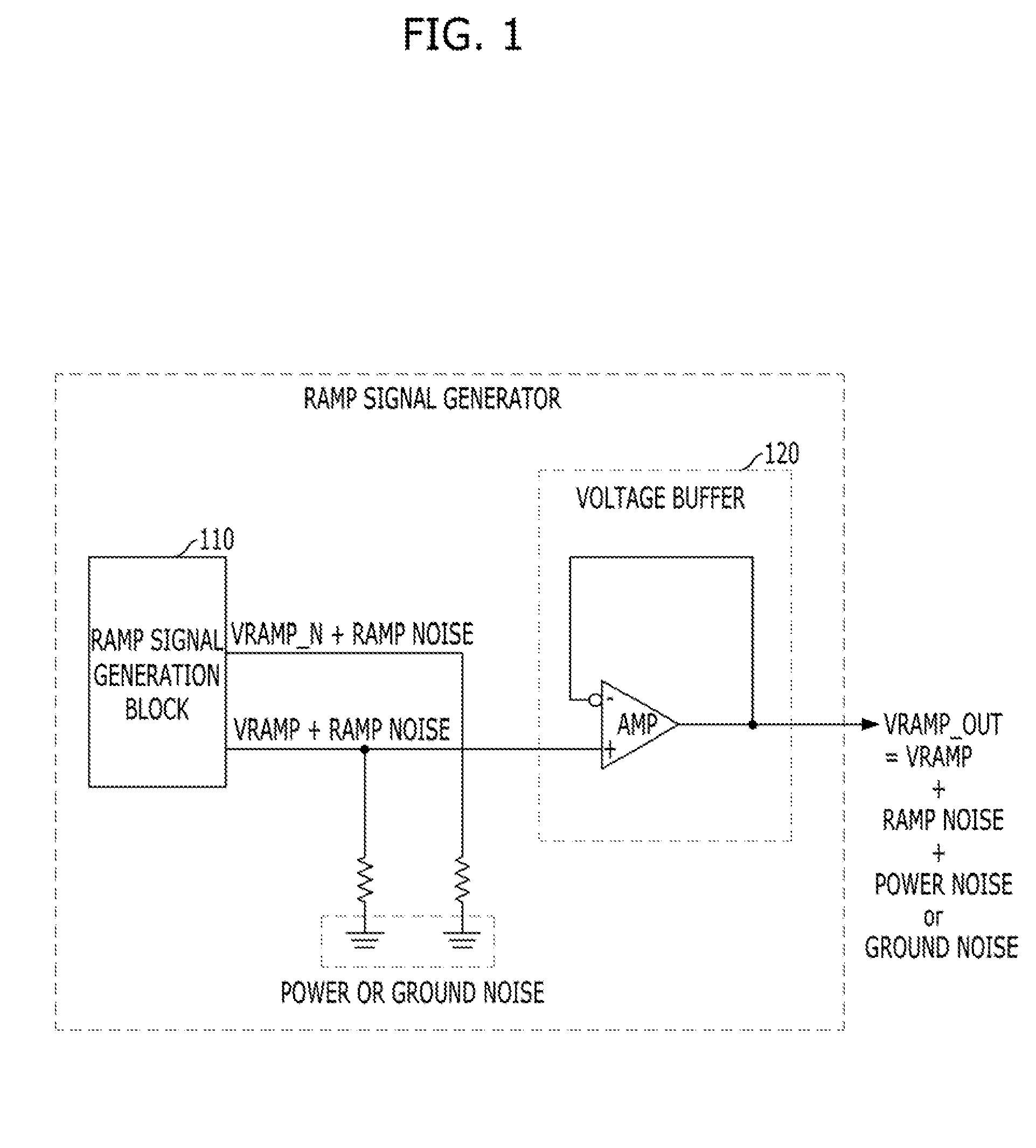 Ramp signal generator with noise canceling function