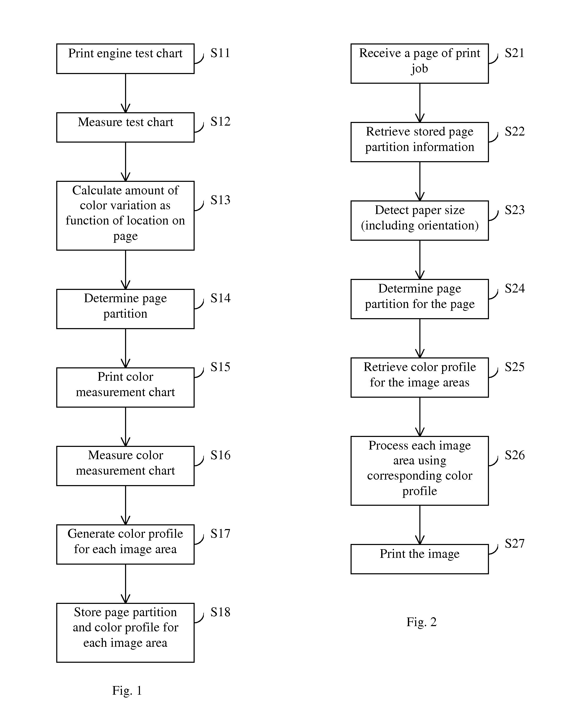 Method for compensating for color variations across a printed page using multiple color profiles