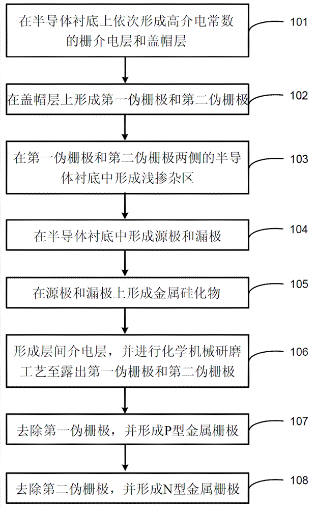 Manufacturing method for semiconductor device