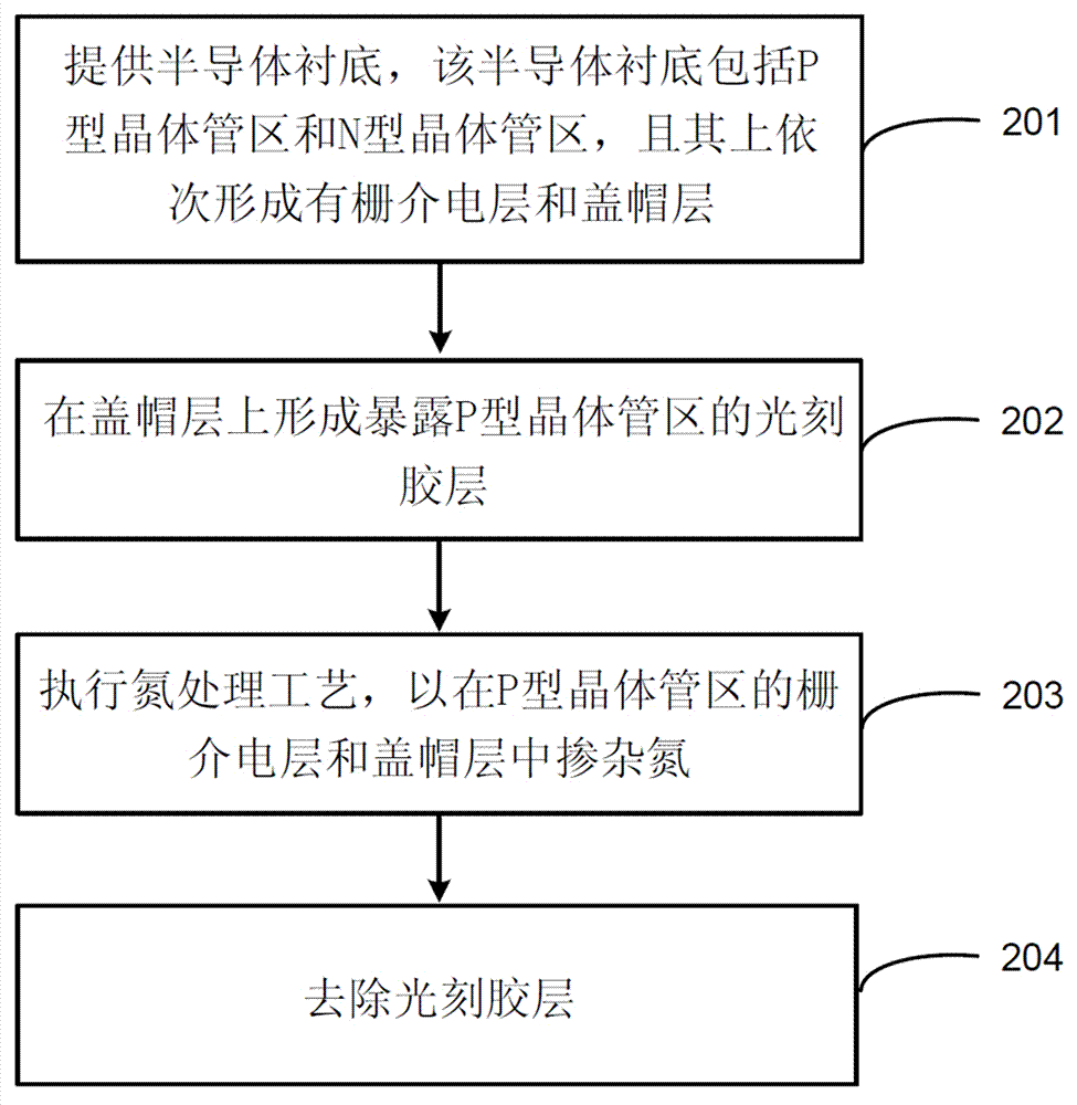 Manufacturing method for semiconductor device