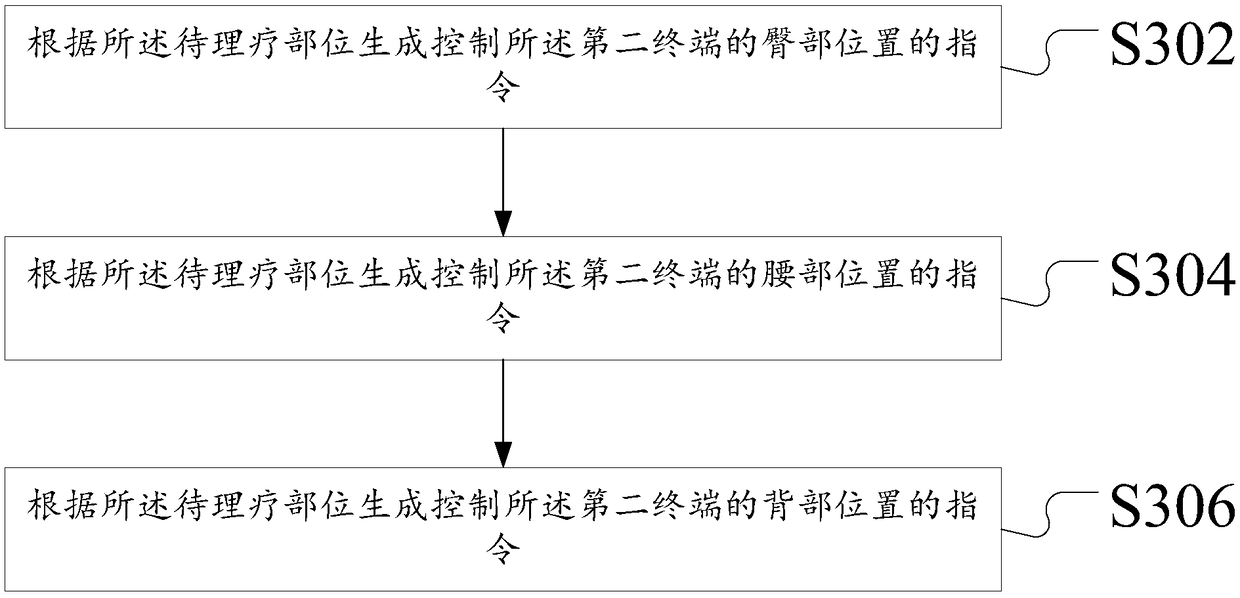 User behavior based physical therapy system and device