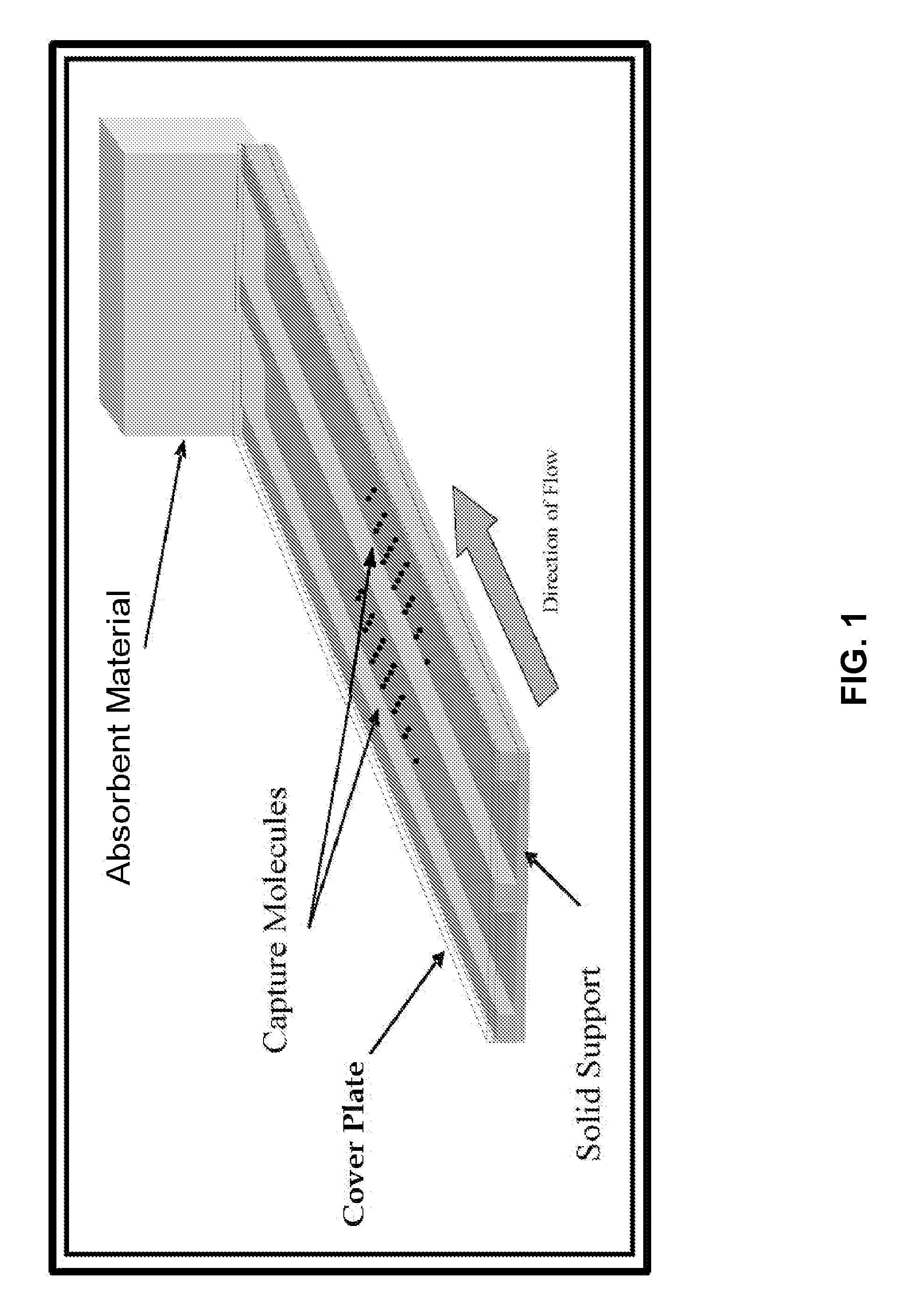 Device, Array, And Methods For Disease Detection And Analysis