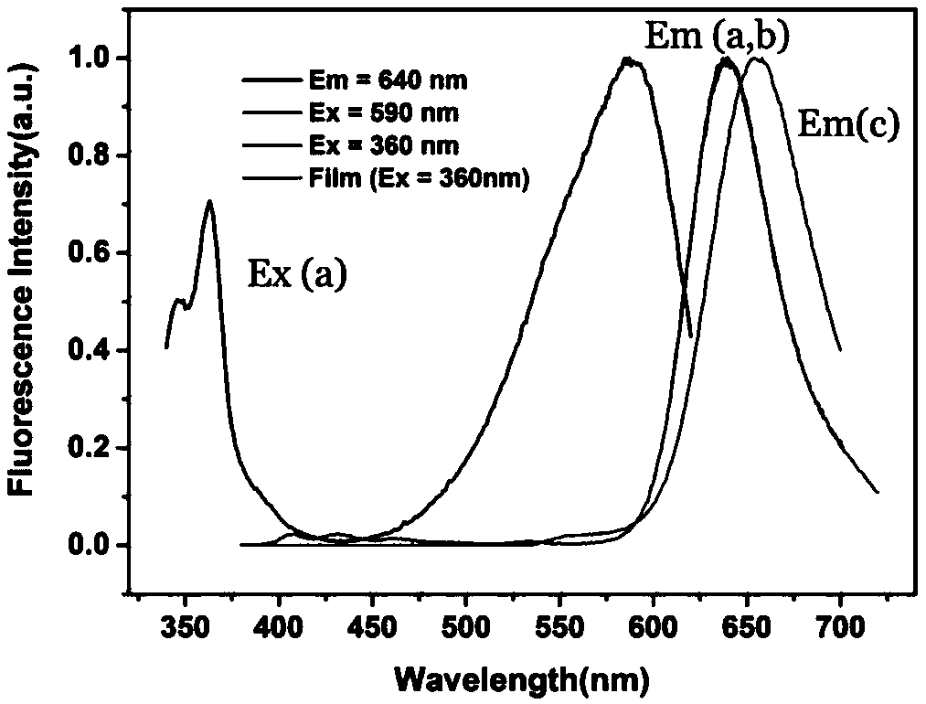 Fluorescent chemical compound for TATP visual detection, preparation method and application thereof