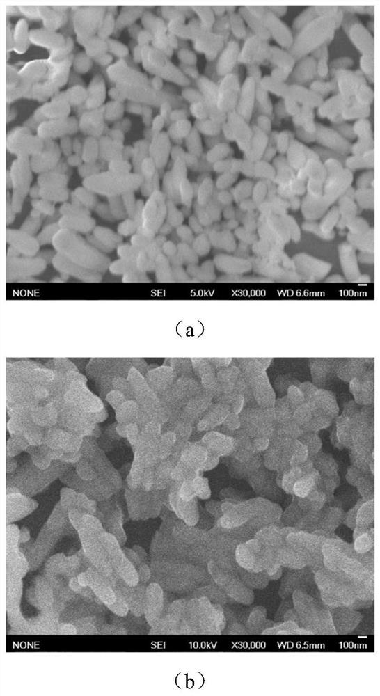 A method and application of low-cost preparation of lithium iron phosphate cathode material