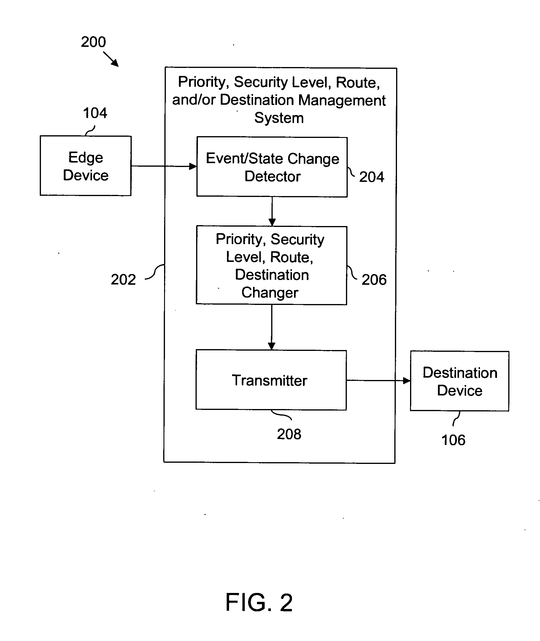 Method and system for transmitting data over a network based on external non-network stimulus
