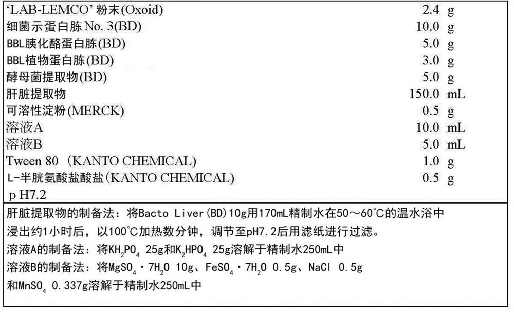 Nutritional composition, food/drink composition using nutritional composition, and modified milk powder using nutritional composition