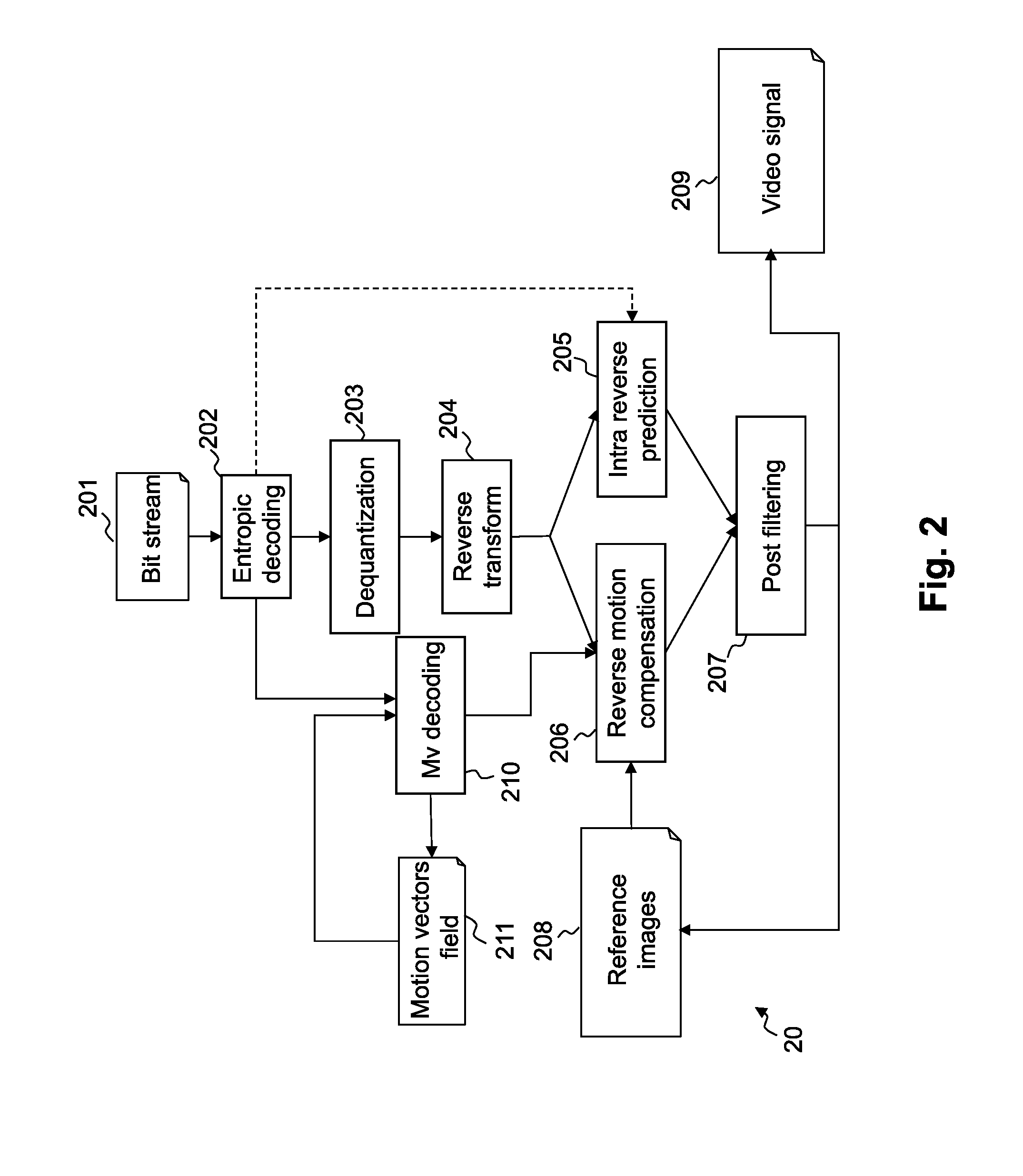 Method and apparatus for vector encoding in video coding and decoding