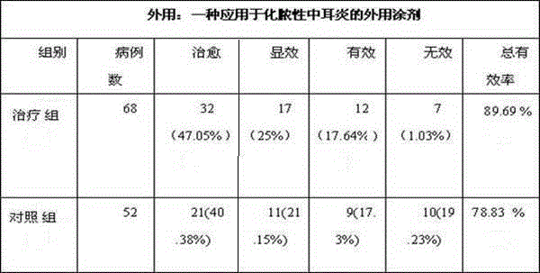 Liniment for external application for suppurative otitis media and preparing method thereof