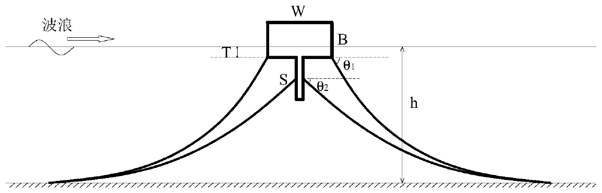 Method for determining design parameters of floating breakwater