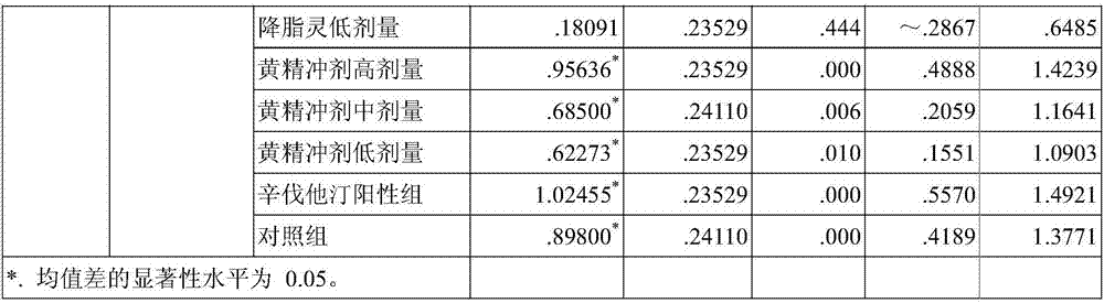 Polygonatum cyrtonema Hua. compound granules and preparation method thereof