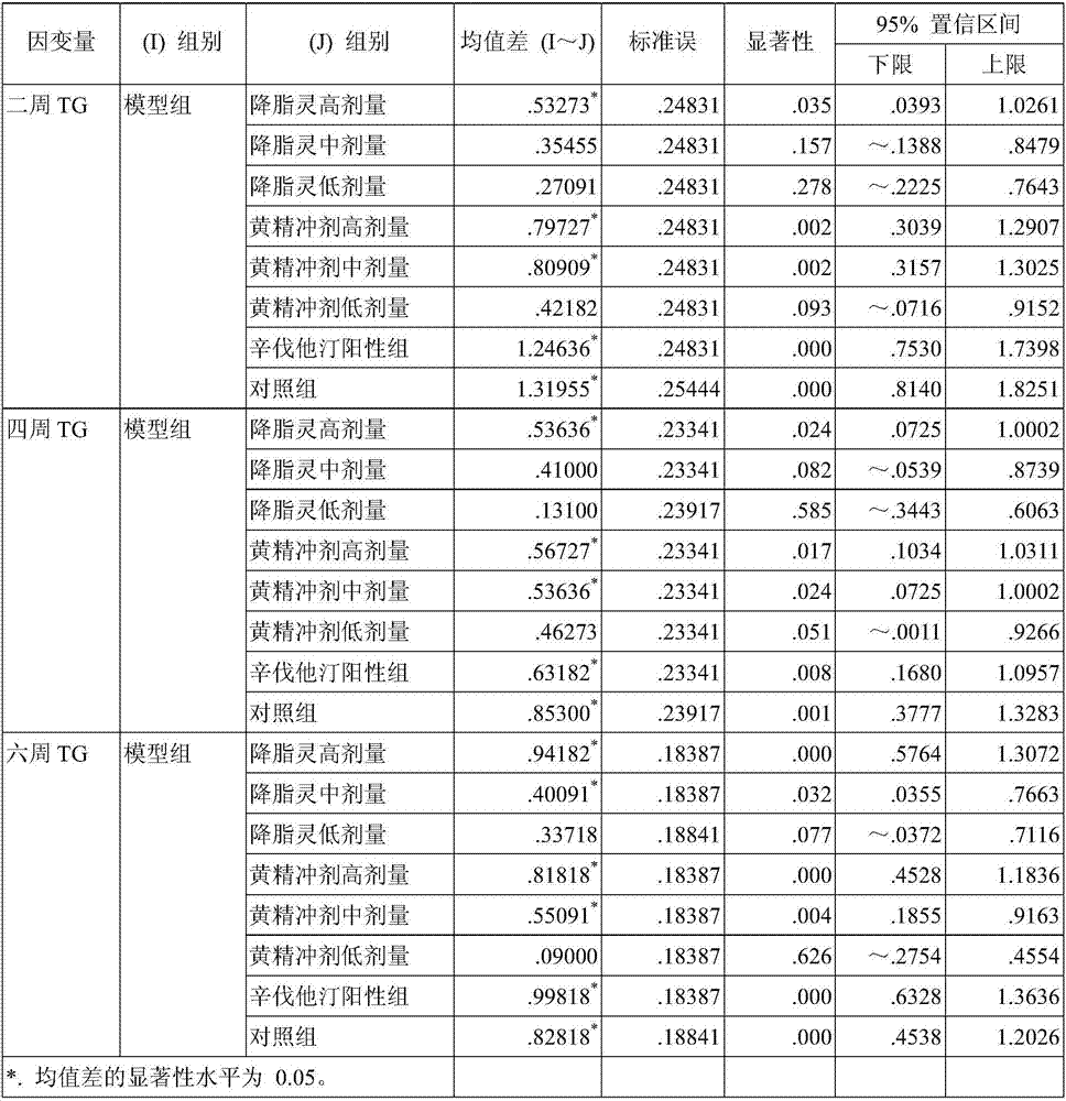 Polygonatum cyrtonema Hua. compound granules and preparation method thereof