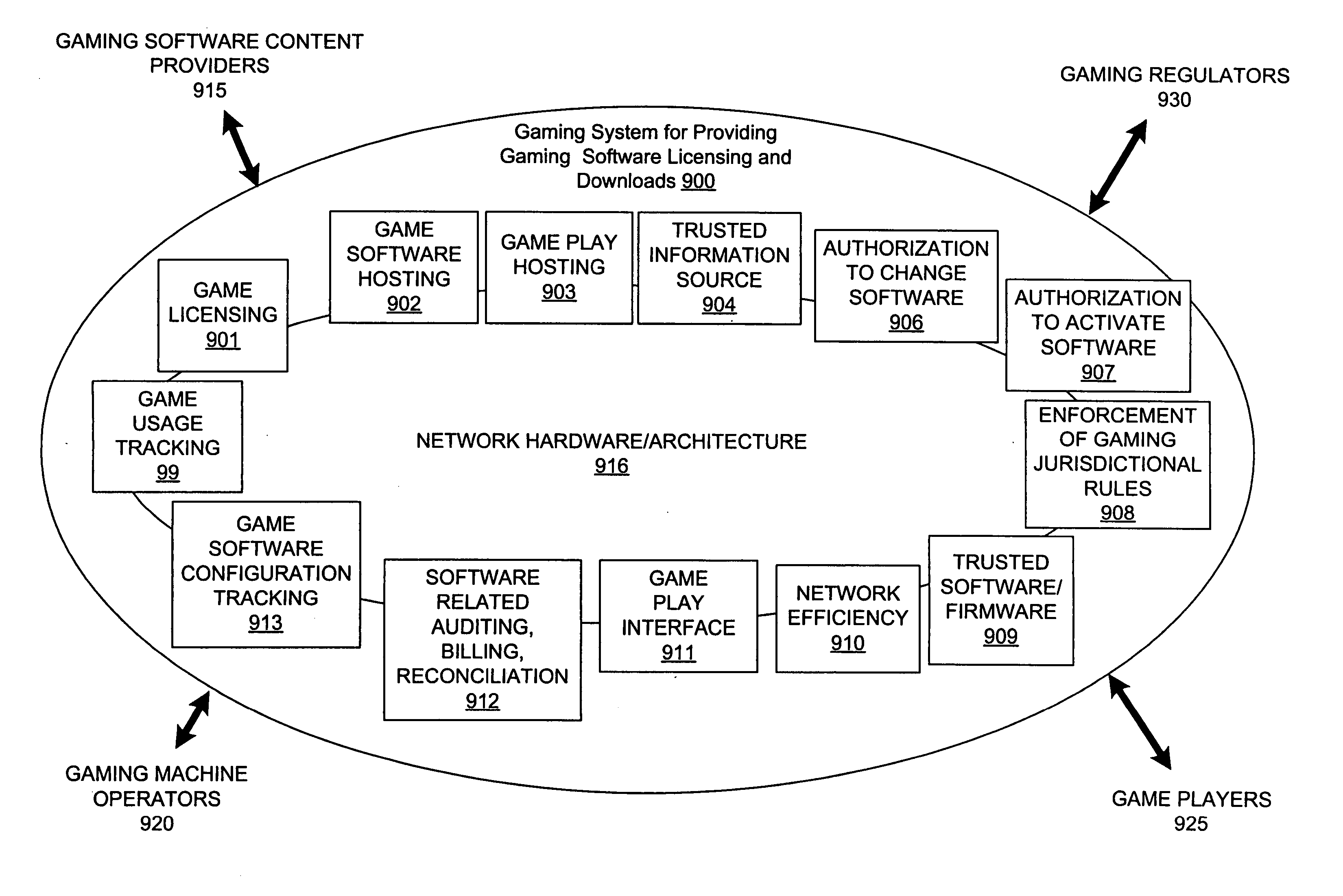 Gaming machine update and mass storage management