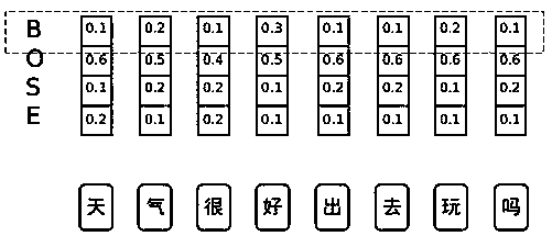 Text rhythm prediction method based on multi-task multi-level model
