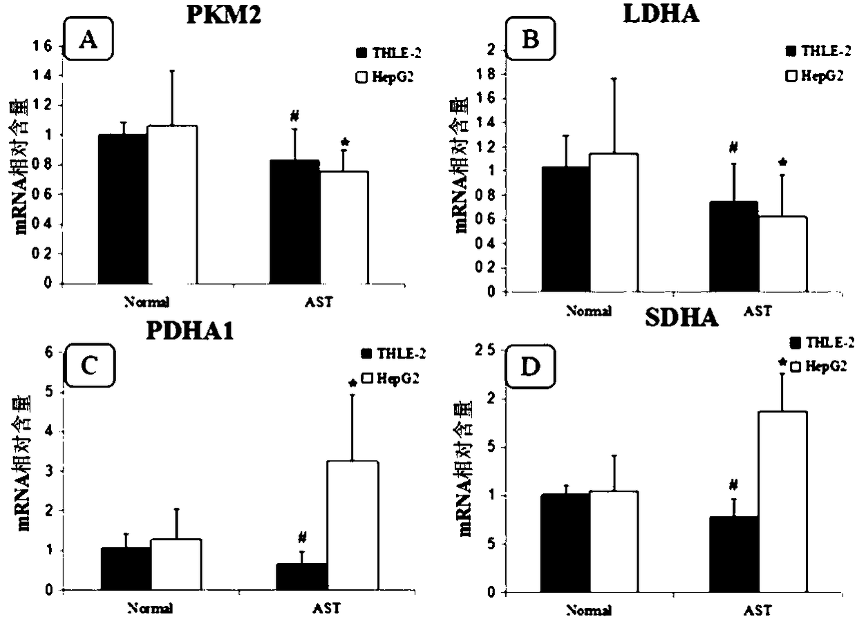 Method for promoting hepatoma carcinoma cell apoptosis and inhibiting hepatoma carcinoma cell proliferation