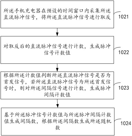 Mobile phone battery protection board security authentication method and device based on encryption chip