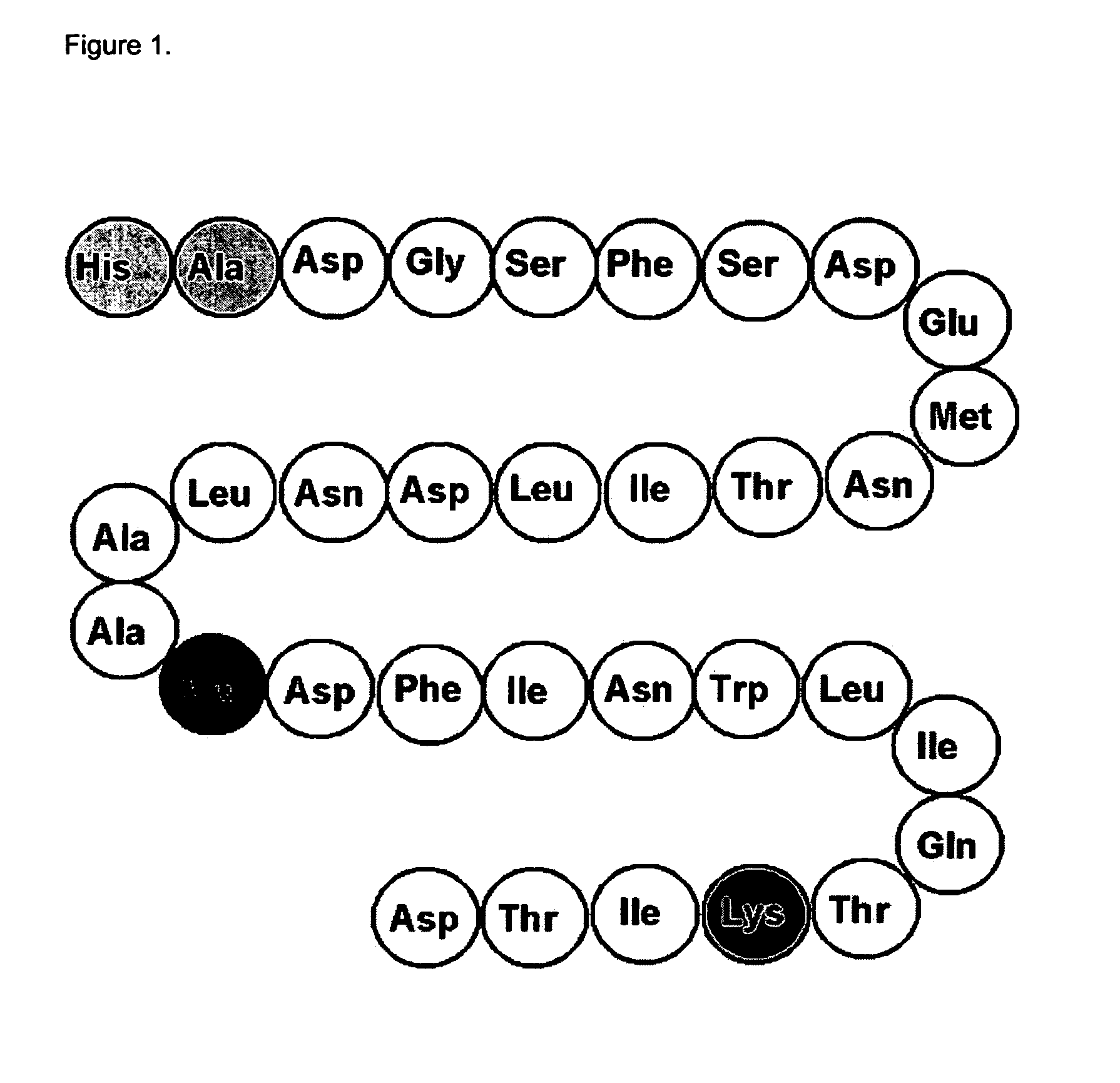 GLP-2 compounds, formulations, and uses thereof