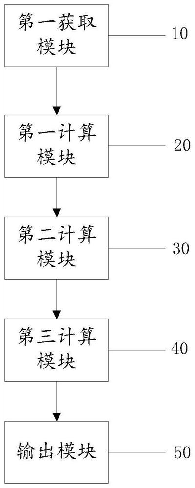 Tower signboard structural data obtaining method and device and electronic equipment