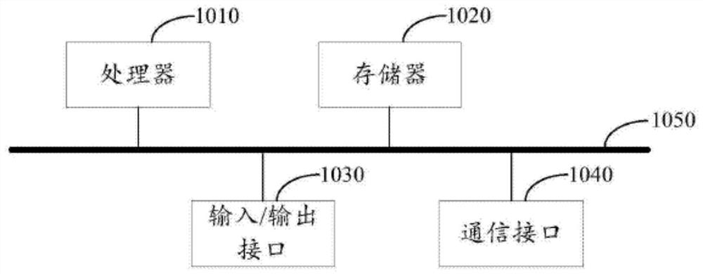 Tower signboard structural data obtaining method and device and electronic equipment