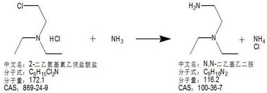 A kind of preparation method of n,n-diethylethylenediamine