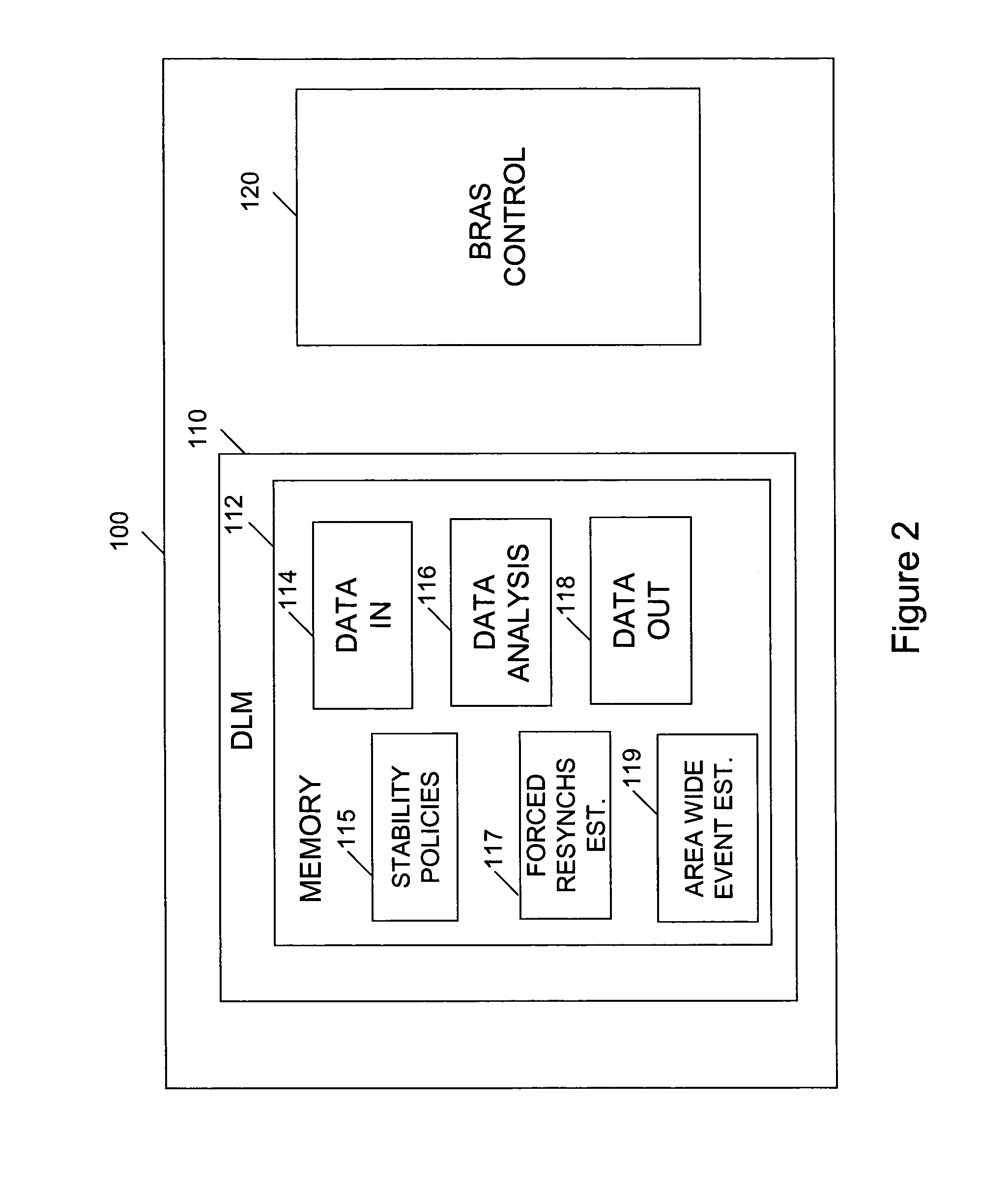 Dynamic line management