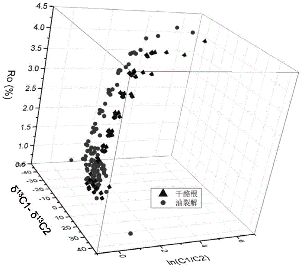 A method for dynamically identifying the genetic type of marine deep gas