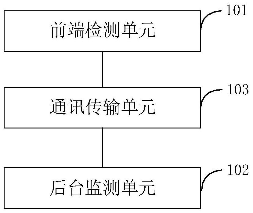 Overhead line external damage prevention monitoring system and method based on AI and radar detection