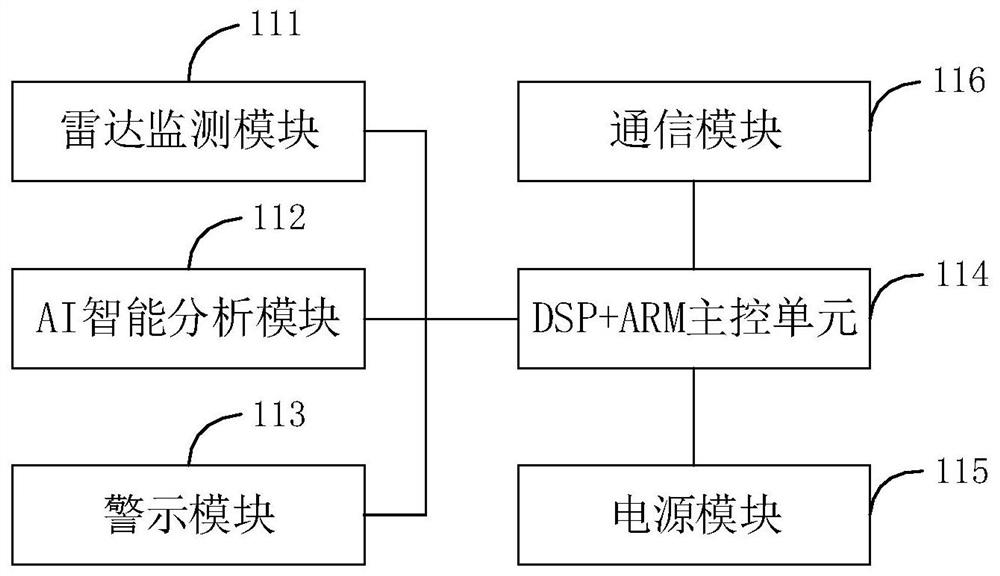 Overhead line external damage prevention monitoring system and method based on AI and radar detection