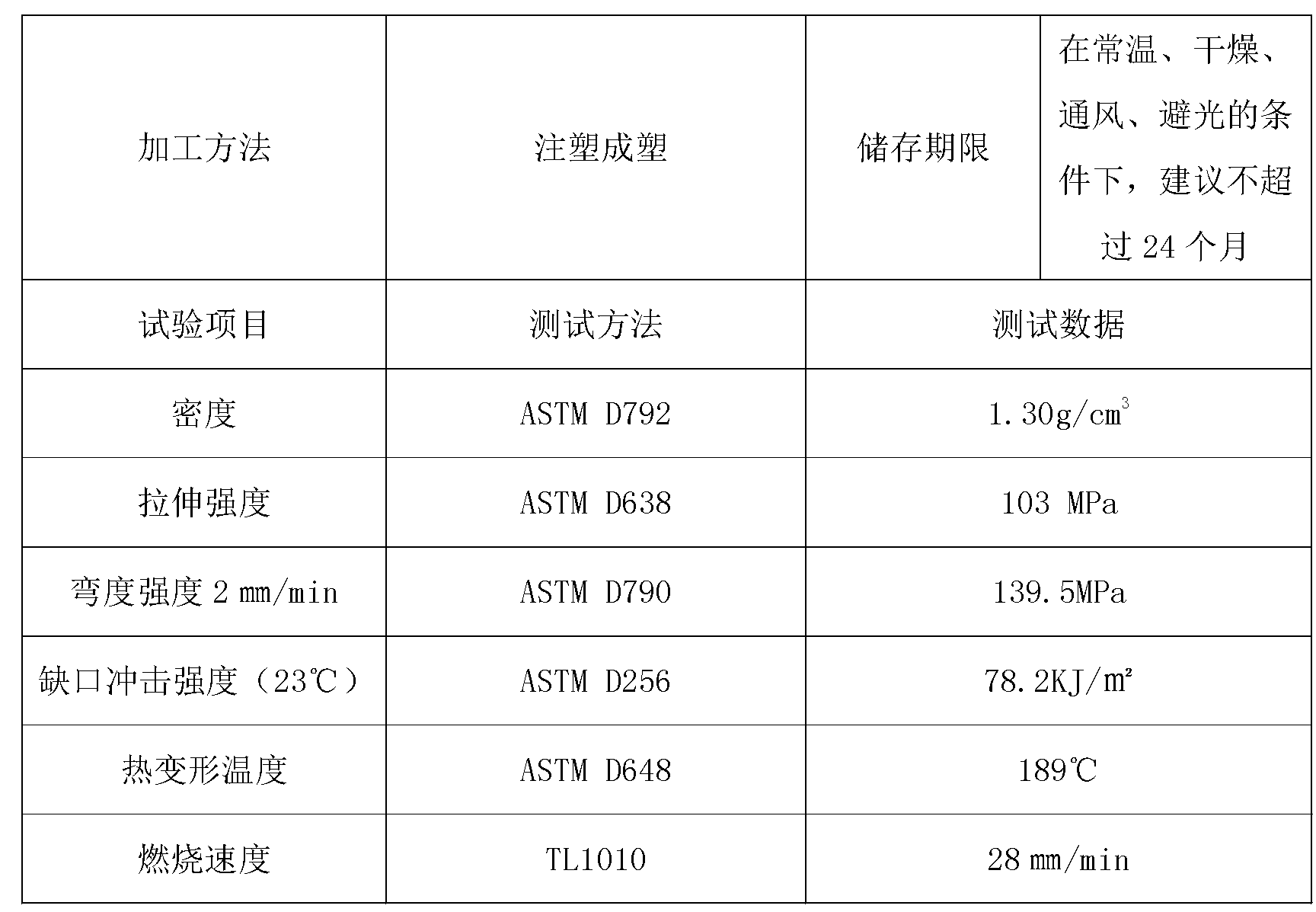 Polytetrafluoroethylene modified nylon PA66 particle material, as well as its preparation method and application in vehicles