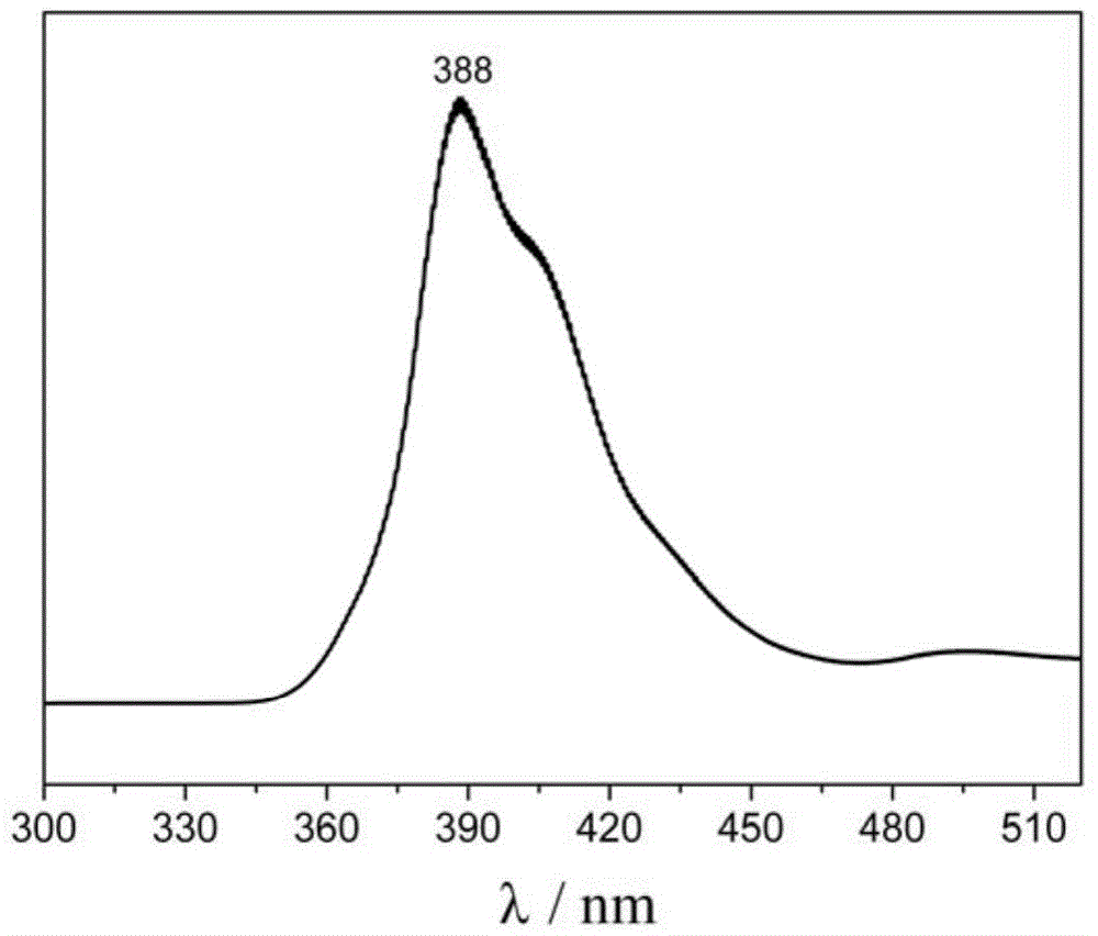 Purple fluorescent material containing tertiary butyl fluorene