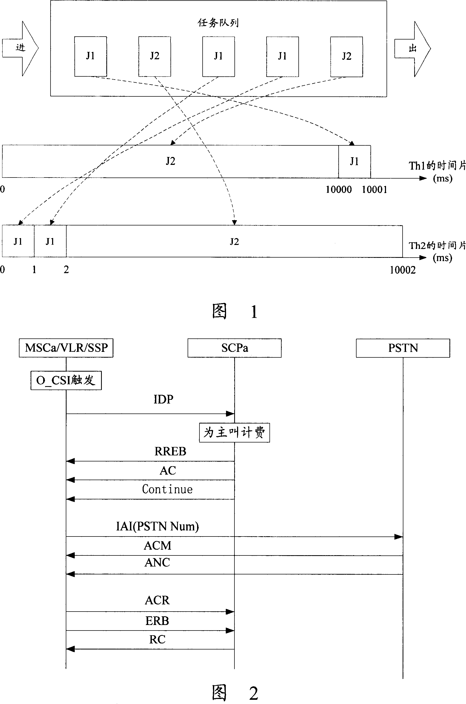 A resource allocation method and device based on the task packet