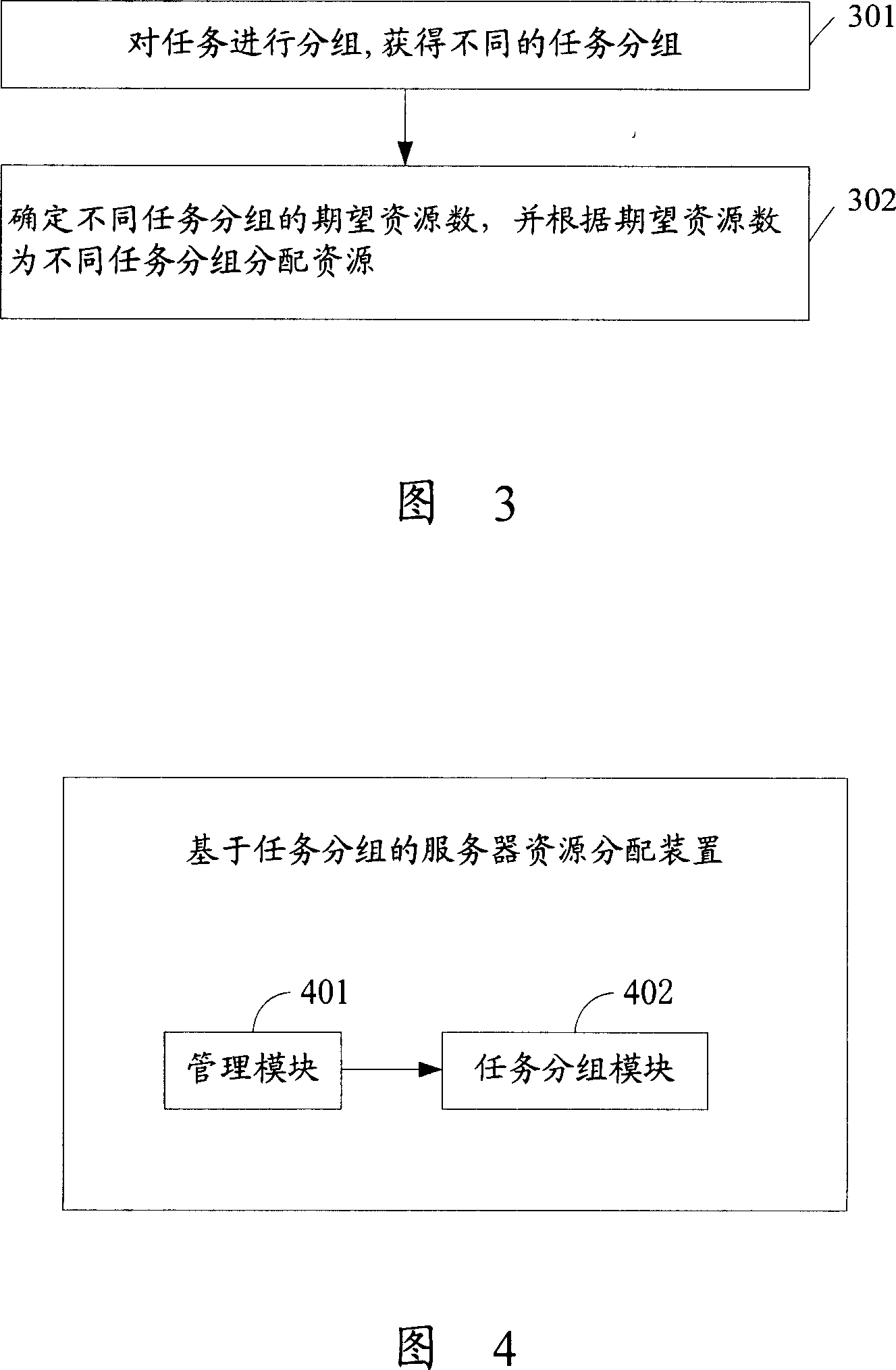 A resource allocation method and device based on the task packet