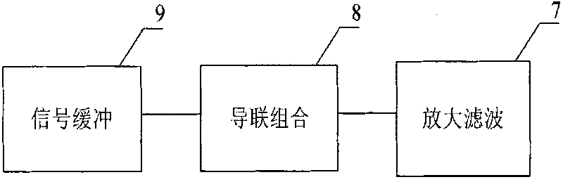 Electrocardiogram signal acquisition device