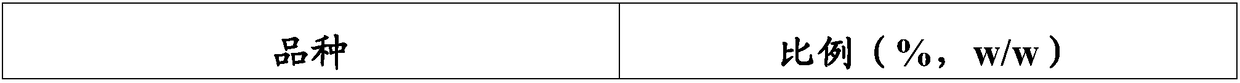 Pulping process, prepared slurry and application thereof