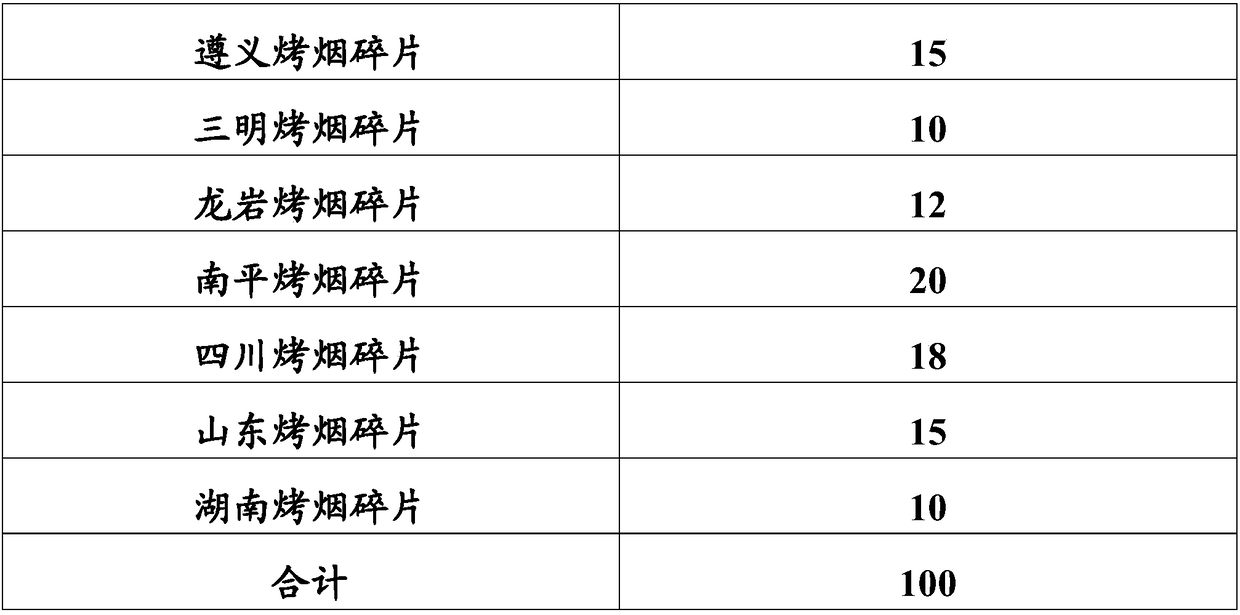 Pulping process, prepared slurry and application thereof