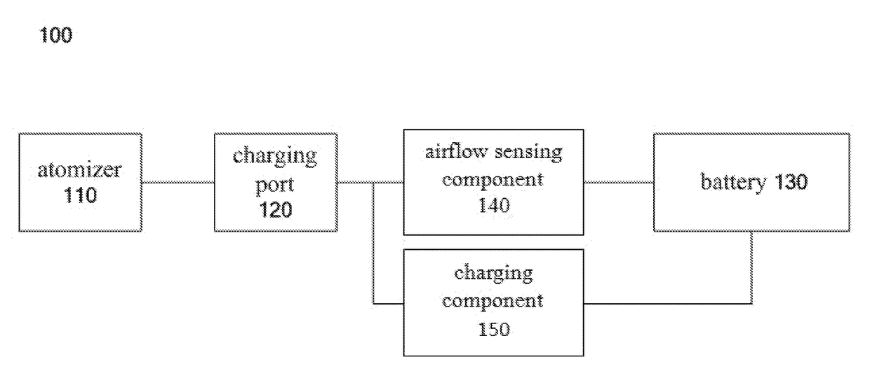 Electronic cigarette and charging method therefor