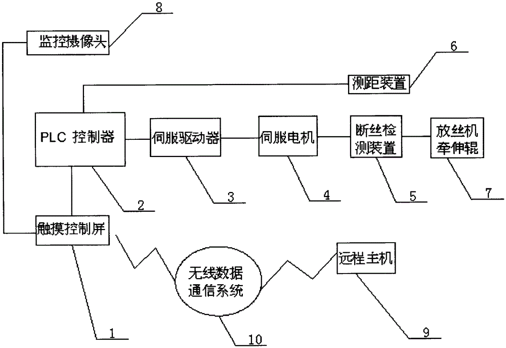 Fiber feeding machine control system