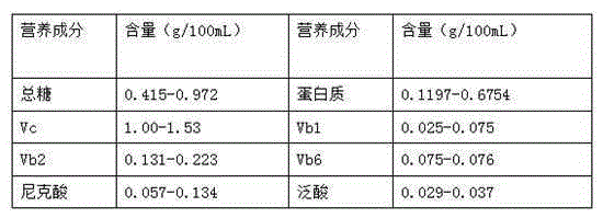 Production method of fermented fruit and vegetable juice and Chinese rice wine composited function beverage
