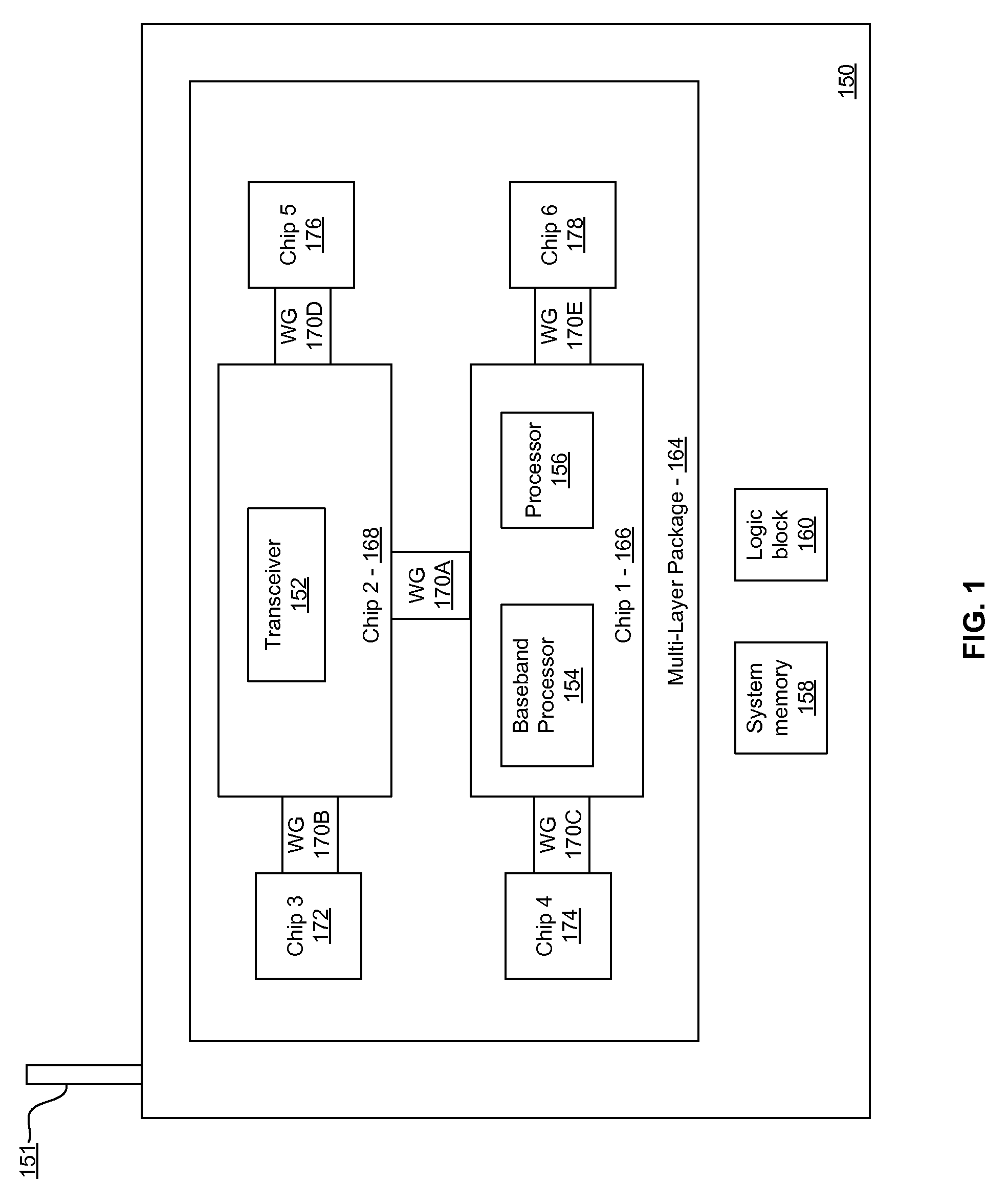 Method and system for inter-chip communication via integrated circuit package waveguides