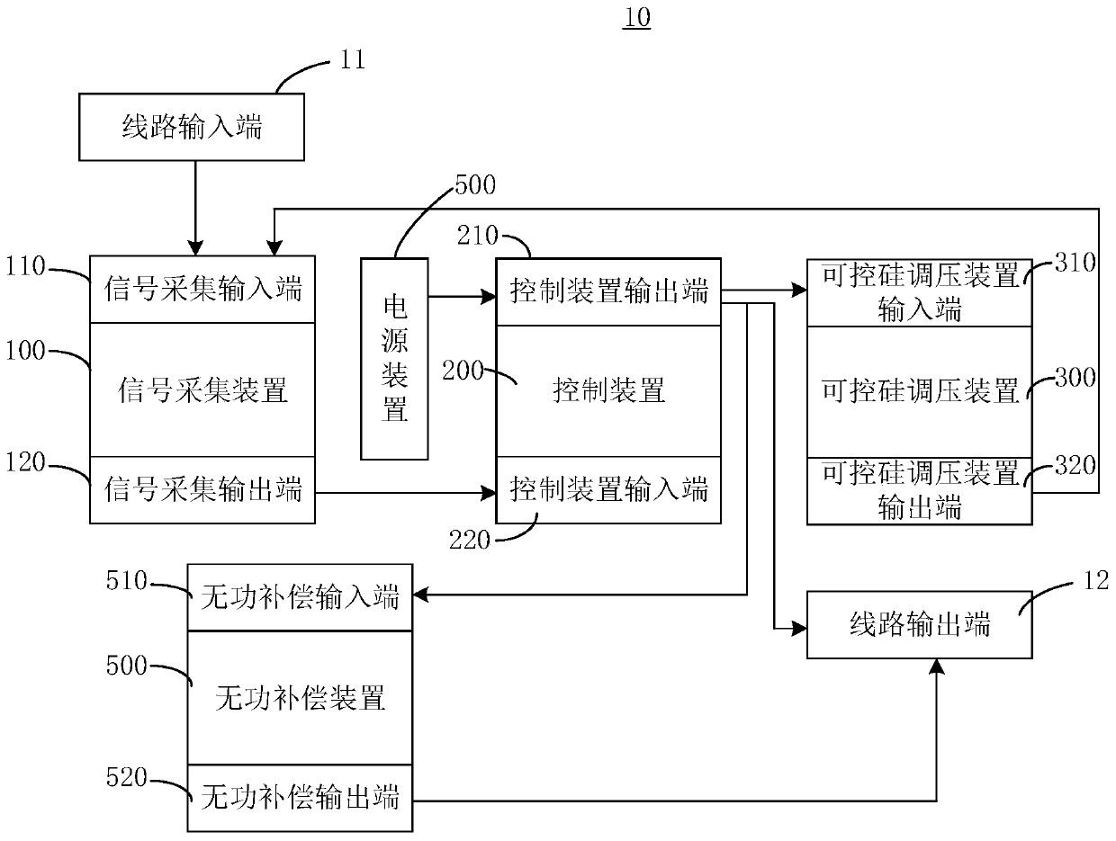 Line voltage regulation system and line voltage regulation method