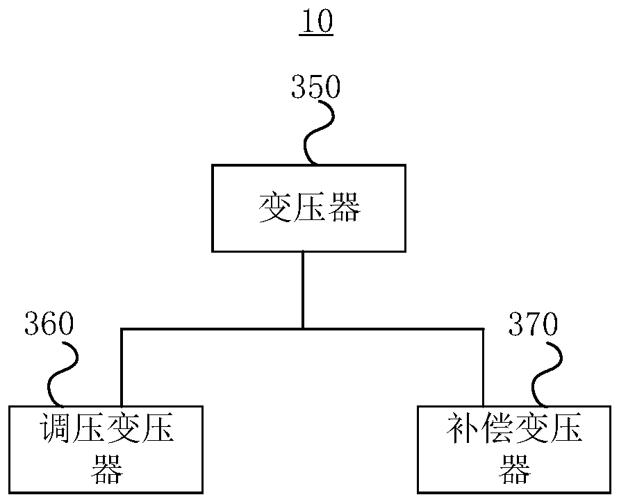 Line voltage regulation system and line voltage regulation method